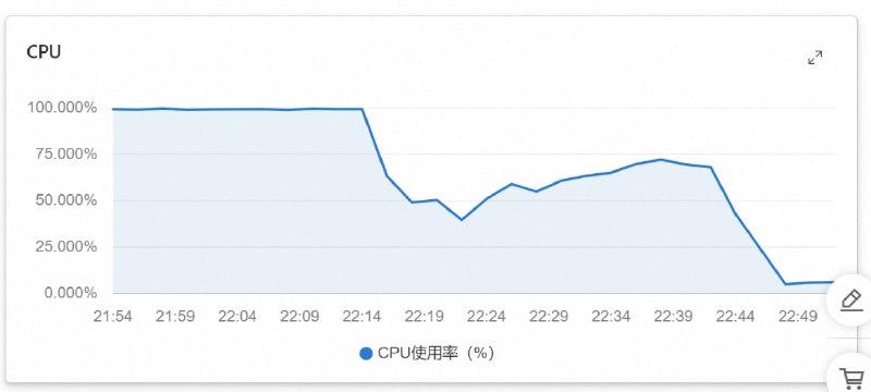 #搞搞服务器私募玩意儿，平时拿来跑小服务的轻量服务器都能被打，还给我种了挖矿病毒